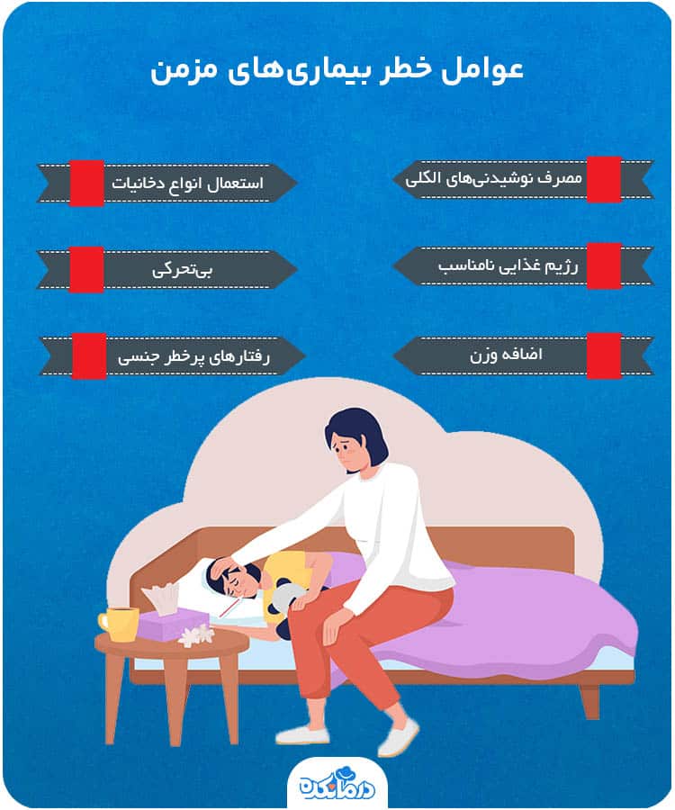 اینفوگرافی درباره عوامل خطر بیماری‌ مزمن