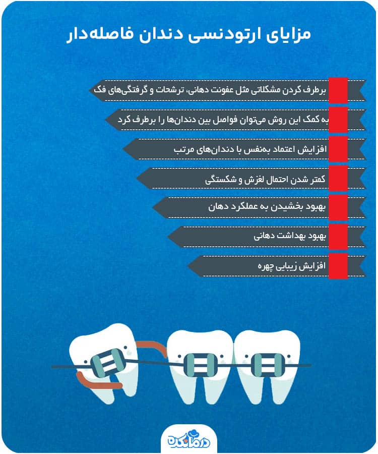 اینفوگرافیک مزایای ارتودنسی دندان فاصله‌دار