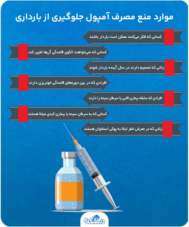 اینفوگرافی درباره موارد منع مصرف آمپول جلوگیری از بارداری