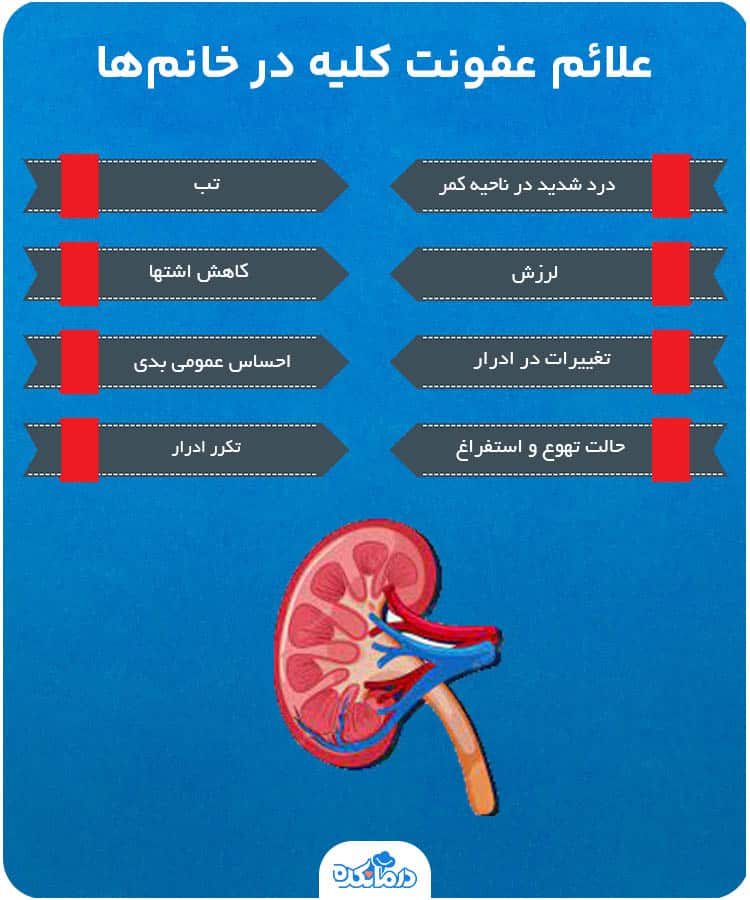 اینفوگرافی علائم عفونت کلیه در خانم‌ها