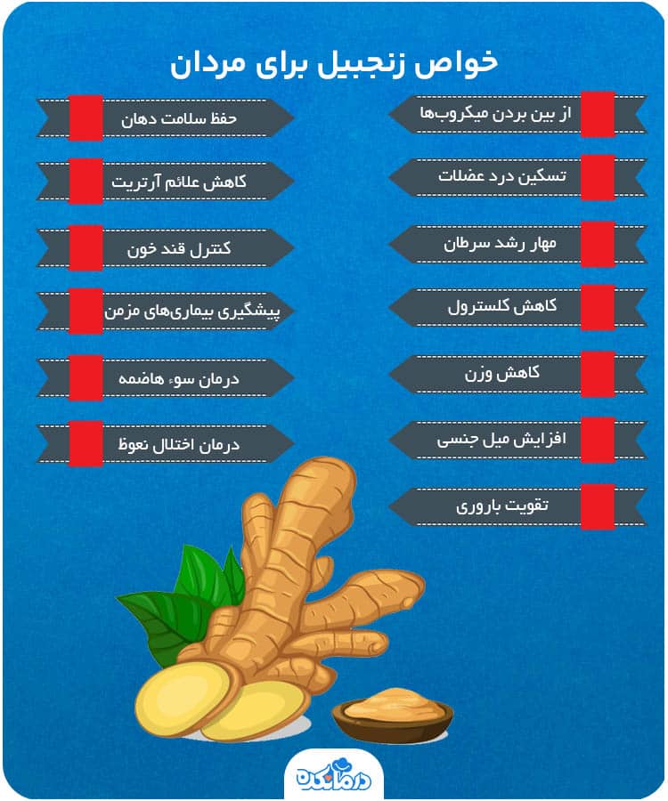 اینفوگرافی درباره خواص زنجبیل برای مردان