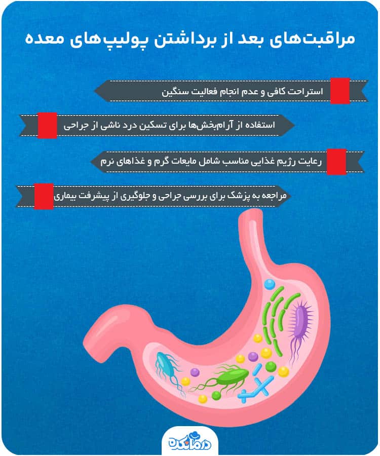 اینفوگرافیک مراقبت‌های بعد از برداشتن پولیپ‌های معده