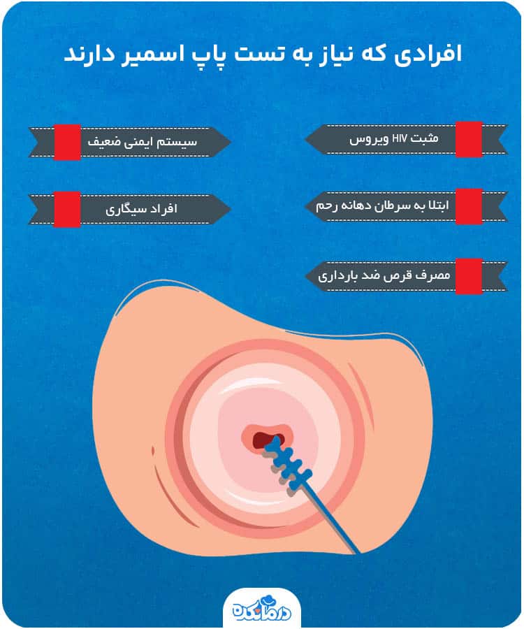 اینفوگرافیک تست پاپ اسمیر در چه شرایطی ضرورت دارد؟