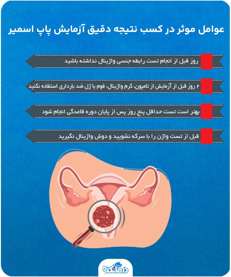 اینفوگرافیک عوامل موثر در کسب نتیجه دقیق آزمایش پاپ اسمیر