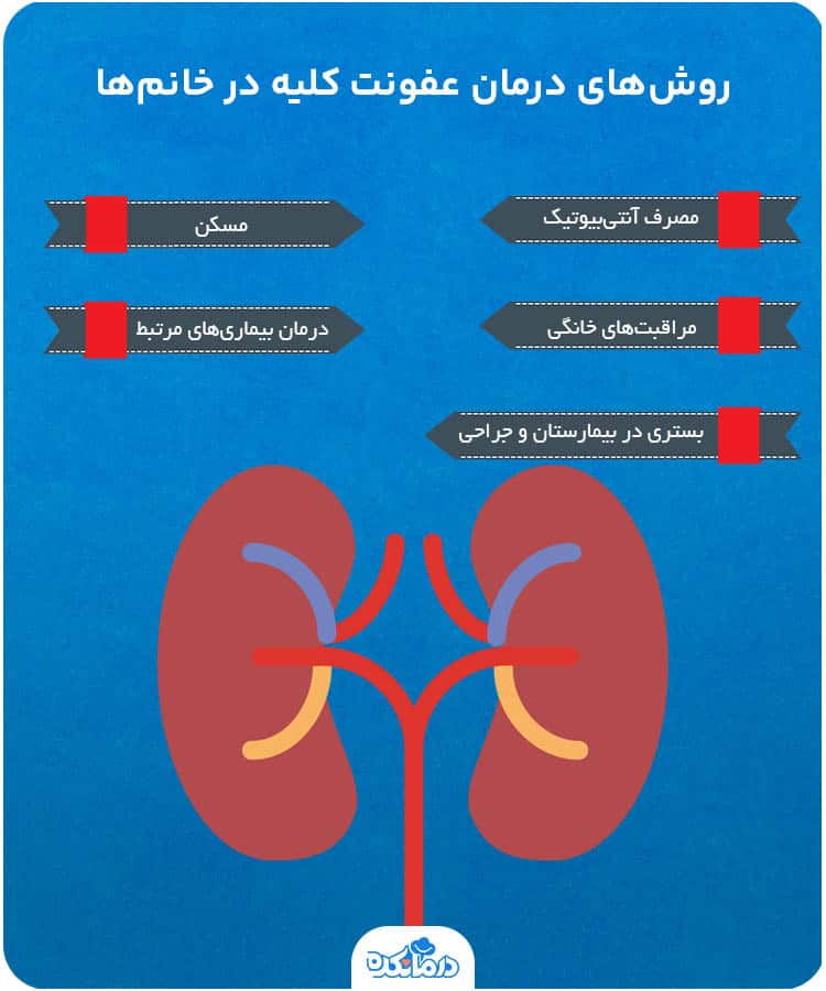 اینفوگرافی روش‌های درمان عفونت کلیه در خانم‌ها