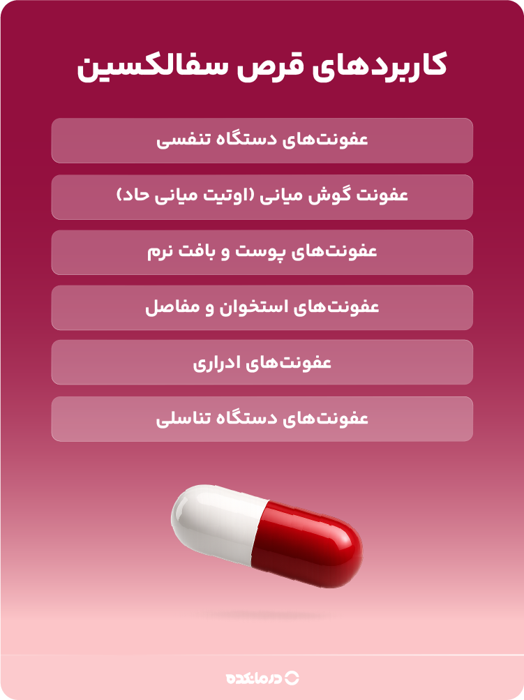اینفوگرافی کاربردهای قرص سفالکسین