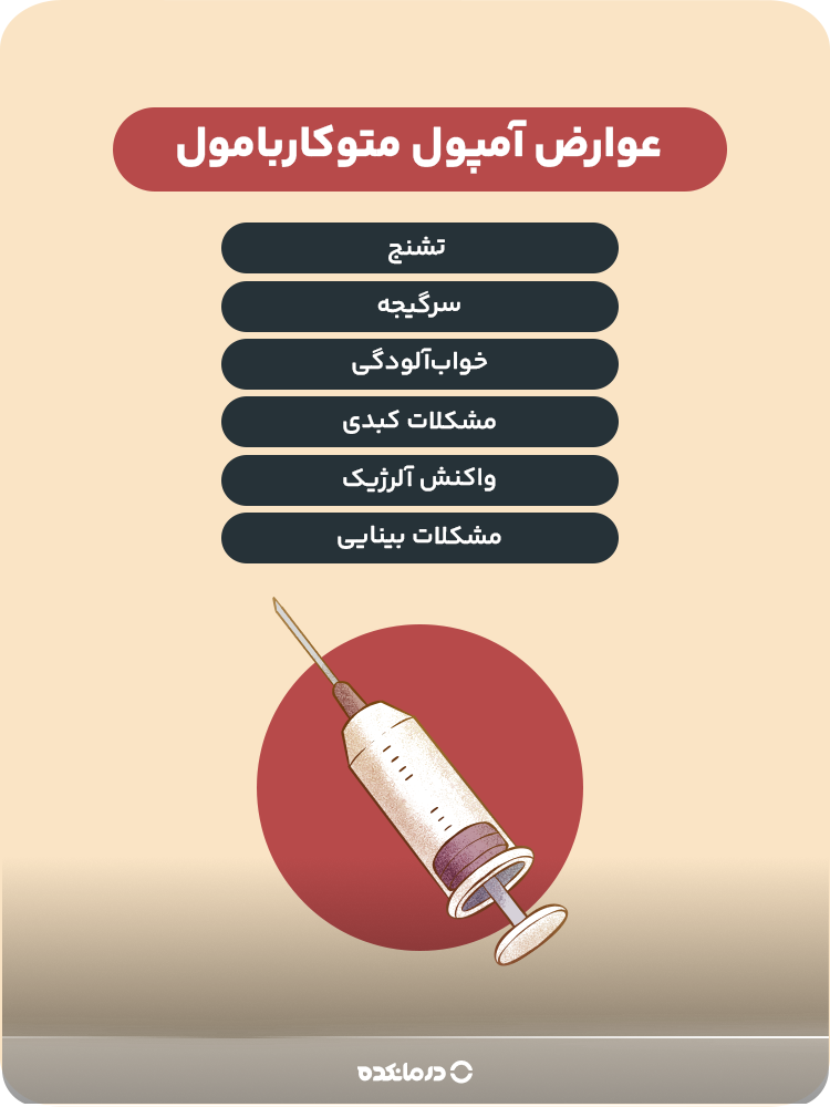 اینفوگرافی «عوارض آمپول متوکاربامول» (سرگیجه/ خواب‌آلودگی/ واکنش آلرژیک/ مشکلات کبدی/ تشنج/ مشکلات بینایی)
