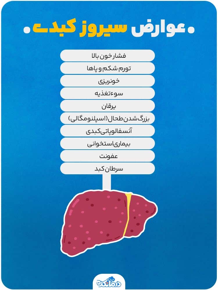 اینفوگرافی درباره عوارض بیماری سیروز