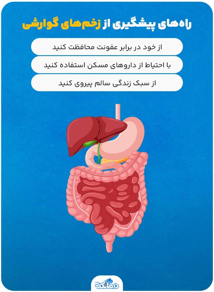 اینفوگرافی درباره راه‌های پیشگیری از زخم‌های گوارشی