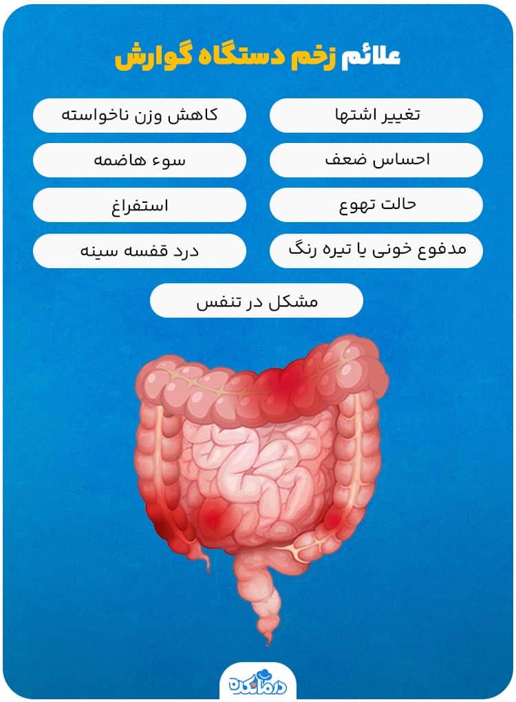 اینفوگرافی درباره علائم زخم های گوارشی