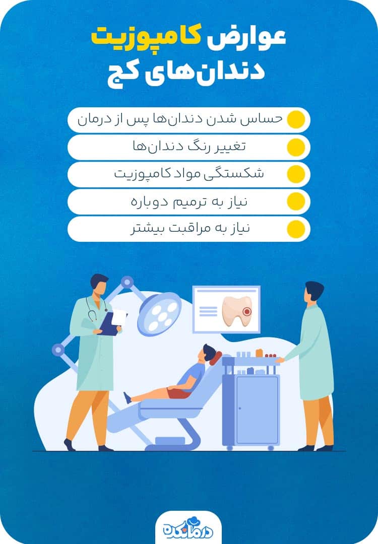 اینفوگرافی عوارض کامپوزیت دندان‌های کج