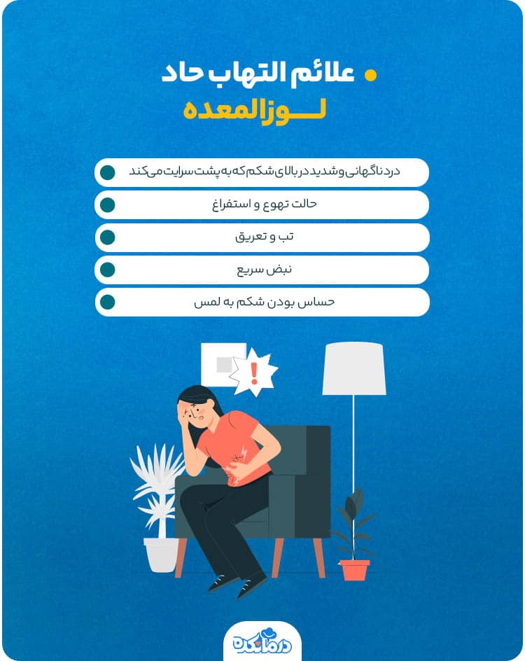 اینفوگرافی درباره علائم پانکراتیت حاد