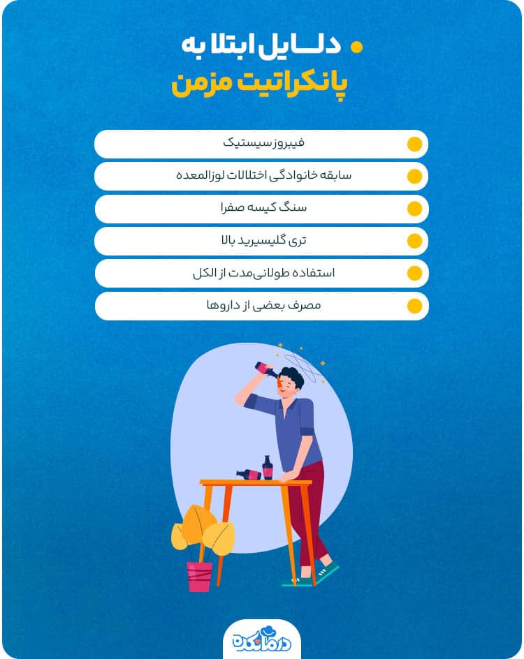 اینفوگرافی درباره دلایل ابتلا به پانکراتیت مزمن