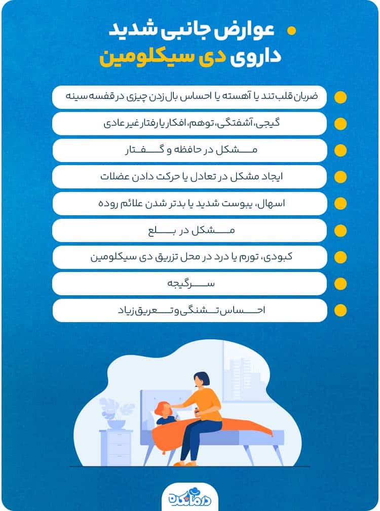 اینفوگرافیک عوارض جانبی شدید داروی دی سیکلومین