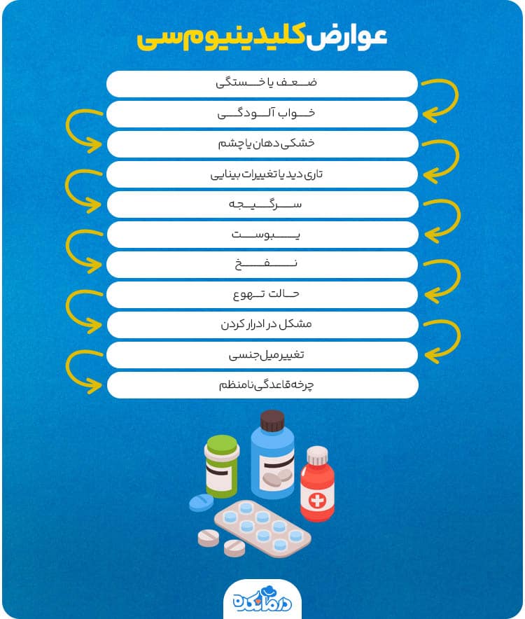 اینفوگرافی درباره عوارض رایج کلیدینیوم سی