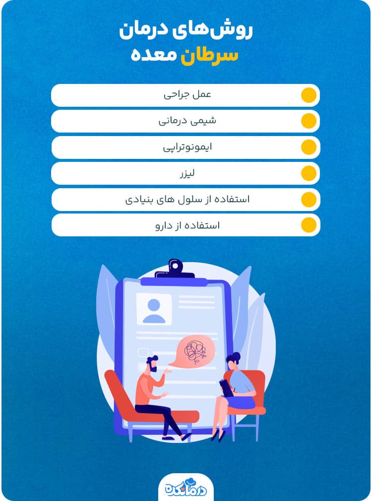 اینفوگرافی روش‌های درمان سرطان معده