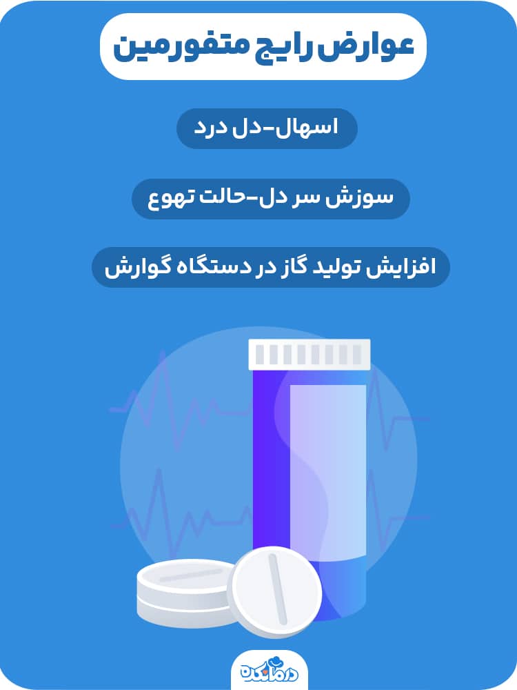 اینفوگرافی درباره عوارض رایج متفورمین