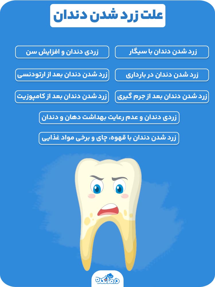 اینفوگرافیک علت زردشدن دندان