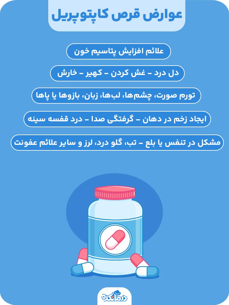 اینفوگرافی درباره عوارض جانبی کاپتوپریل