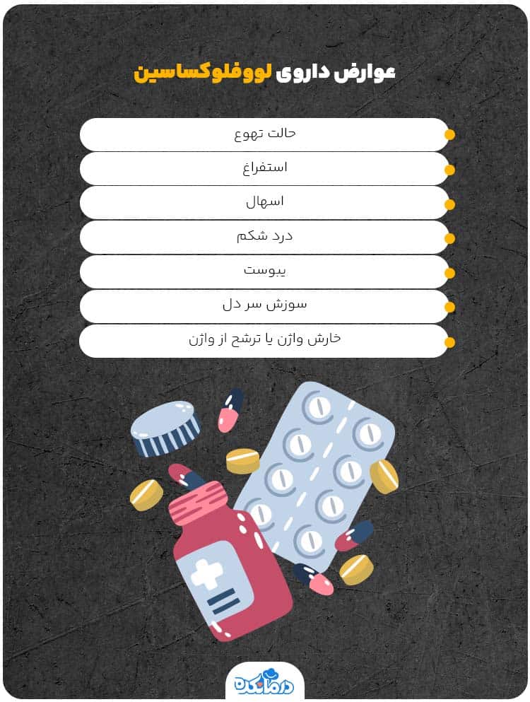 اینفوگرافی درباره «عوارض رایج داروی لووفلوکساسین»