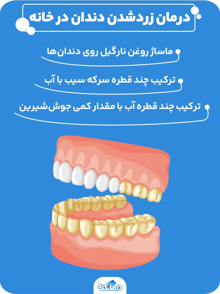 اینفوگرافیک درمان زردشدن دندان‌ در خانه