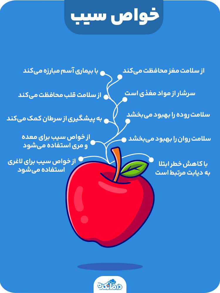 اینفوگرافی درباره خواص سیب