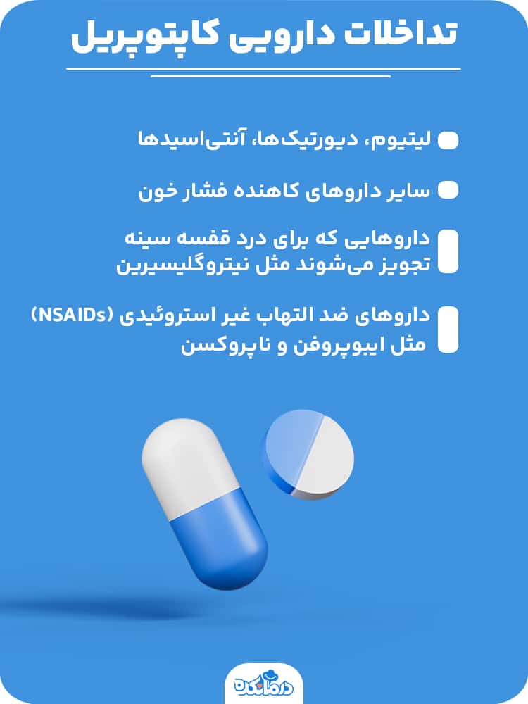 اینفوگرافی درباره تداخلات دارویی قرص کاپتوپریل