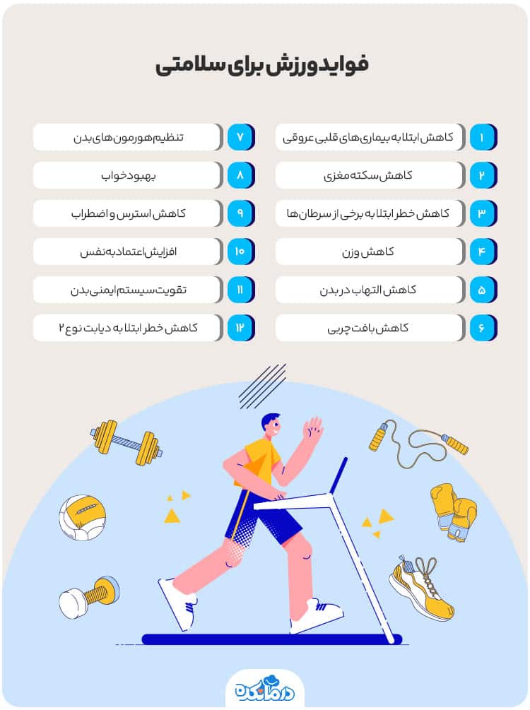 اینفوگرافی فواید ورزش برای سلامتی