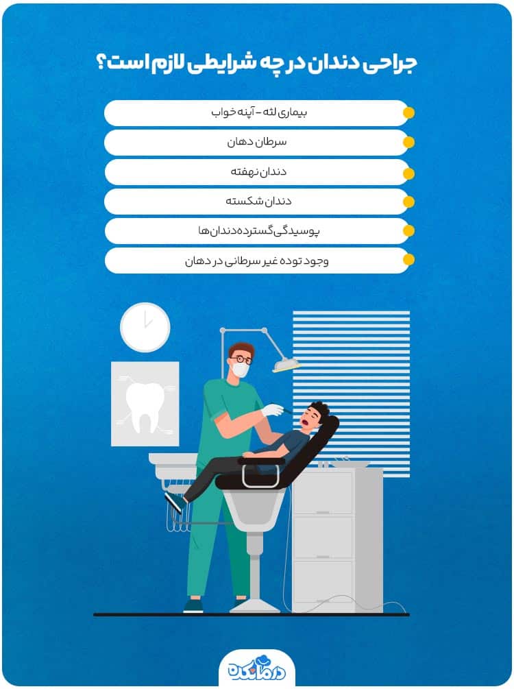 اینفوگرافیک جراحی دندان در چه شرایطی لازم است؟