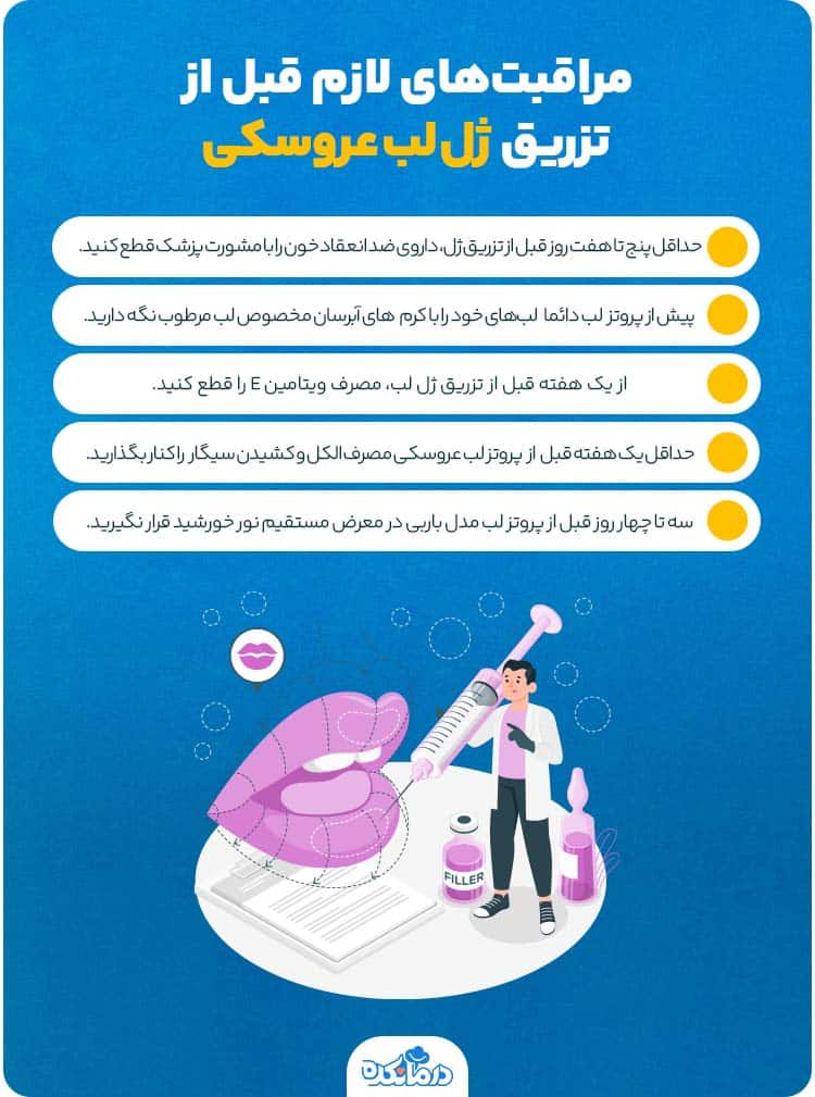 اینفوگرافیک مراقبت‌های لازم قبل از تزریق ژل لب عروسکی