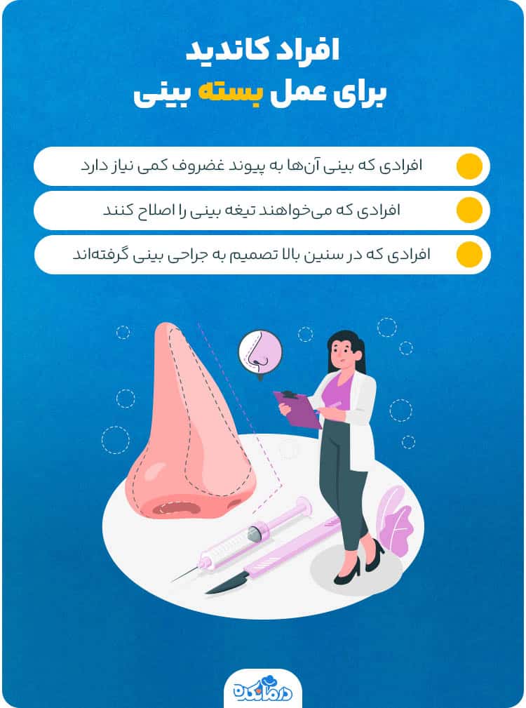 اینفوگرافیک افراد کاندید برای عمل بسته بینی