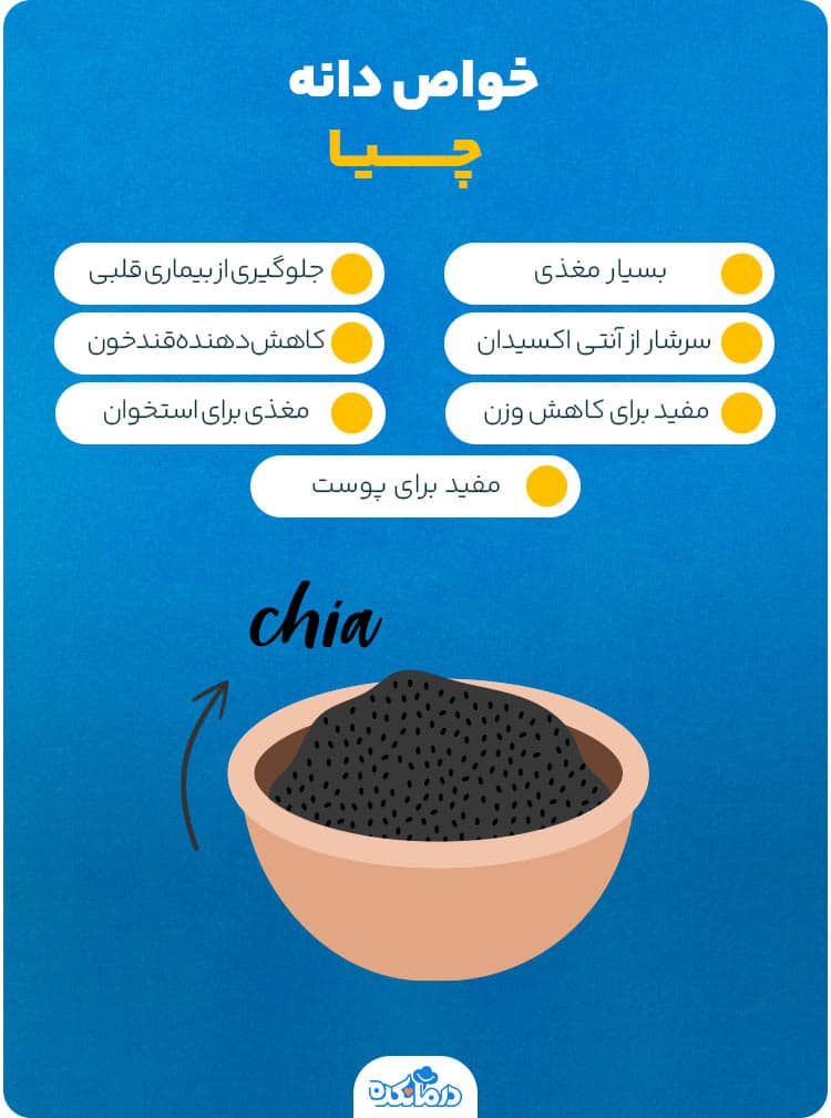 اینفوگرافی درباره خواص دانه چیا