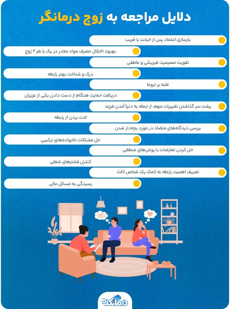 اینفوگرافی درباره دلایل مراجعه به زوج درمانگر