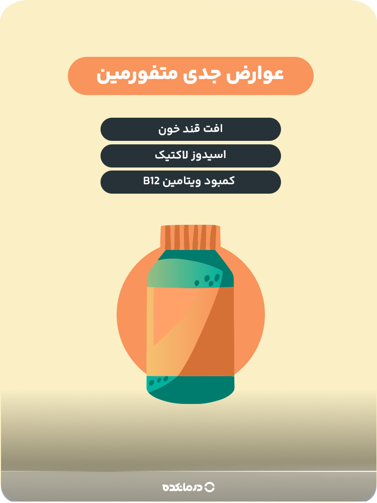 اینفوگرافی «عوارض جدی متفورمین» (اسیدوز لاکتیک/ افت قند خون/ کمبود ویتامین B12)
