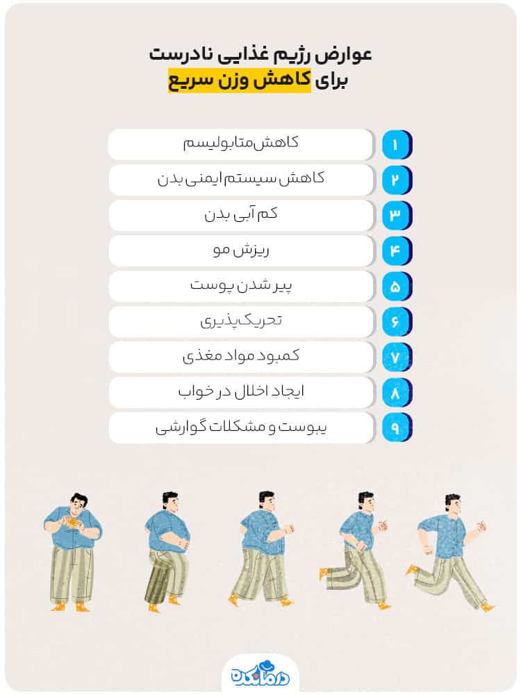 اینفوگرافیک عوارض رژیم غذایی نادرست برای کاهش وزن سریع