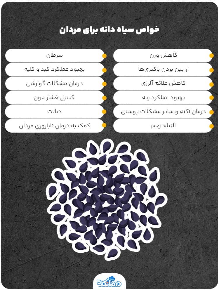 اینفوگرافی درباره خواص سیاه دانه برای مردان