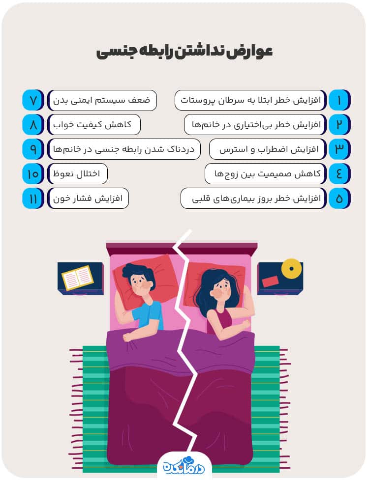 عوارض ارضا زیاد در مردان+عوارض سکس زیاد در زنان