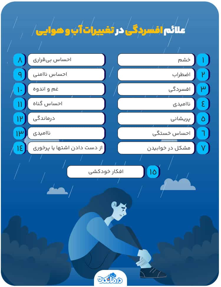 اینفوگرافی علائم افسردگی در تغییرات آب و هوایی