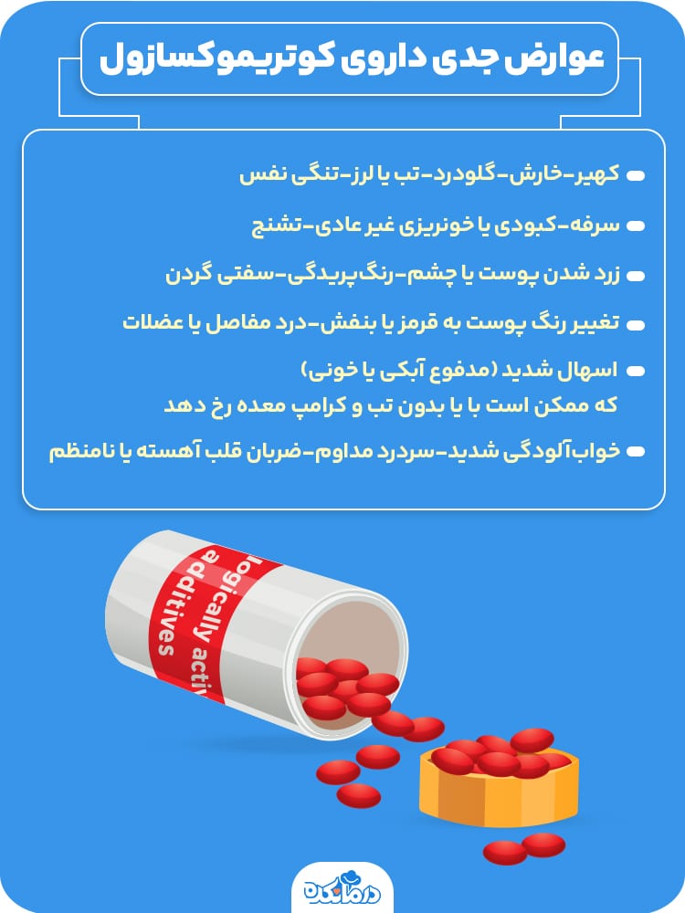 اینفوگرافی درباره عوارض جدی داروی کوتریموکسازول