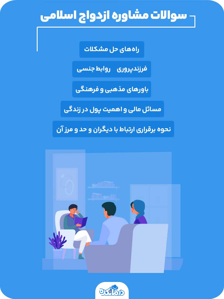 اینفوگرافی درباره سوالات مشاوره ازدواج اسلامی