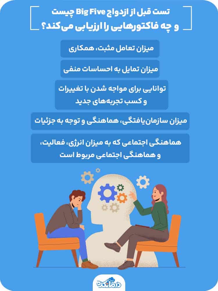 آلت: اینفوگرافیکی را می‌بینید که تست پیش از ازدواج Neo را معرفی کرده است؟