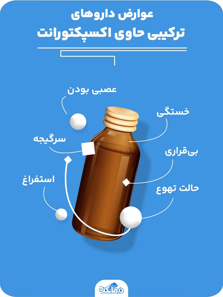 اینفوگرافی درباره عوارض داروهای ترکیبی حاوی اکسپکتورانت