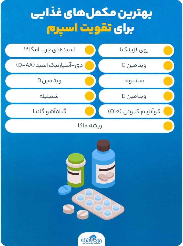 اینفوگرافی درباره بهترین مکمل‌های غذایی برای تقویت اسپرم