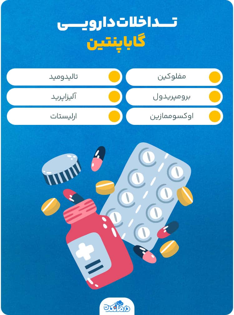 اینفوگرافی تداخلات دارویی گاباپنتین