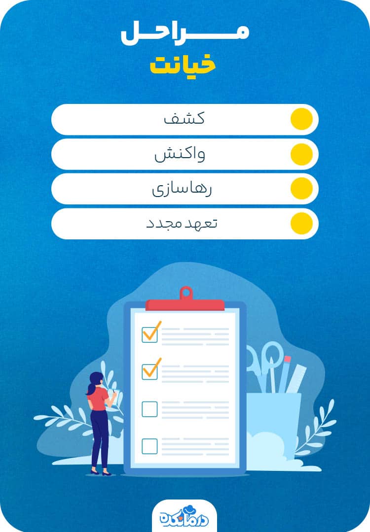 اینفوگرافی درباره مراحل خیانت