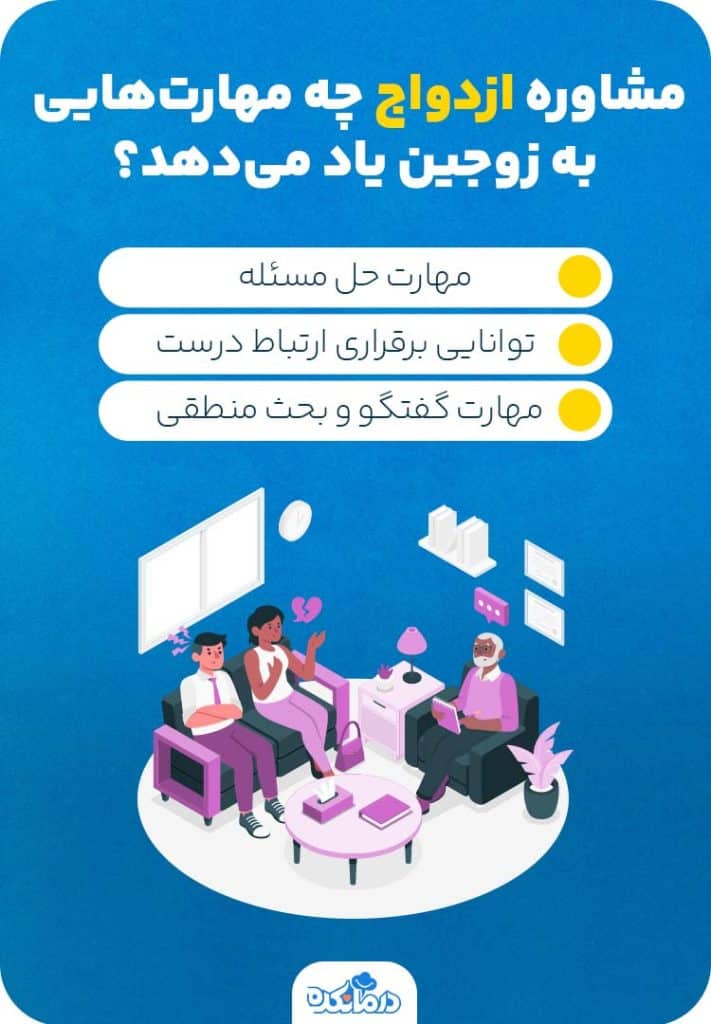 مشاوره ازدواج چیست؟ مهم‌ترین سوالات در مشاوره ازدواج