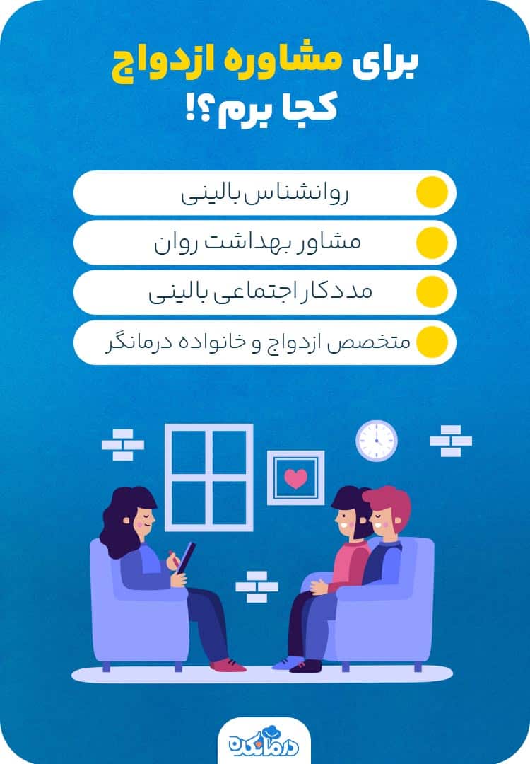 متن اینفوگرافیک: برای مشاوره ازدواج کجا برم به عنوان سرتیتر در تصویر. متخصص ازدواج و خانواده درمانگر، روانشناس بالینی، مشاور بهداشت روان، مددکار اجتماعی بالینی به عنوان گزینه‌ها نوشته بشن