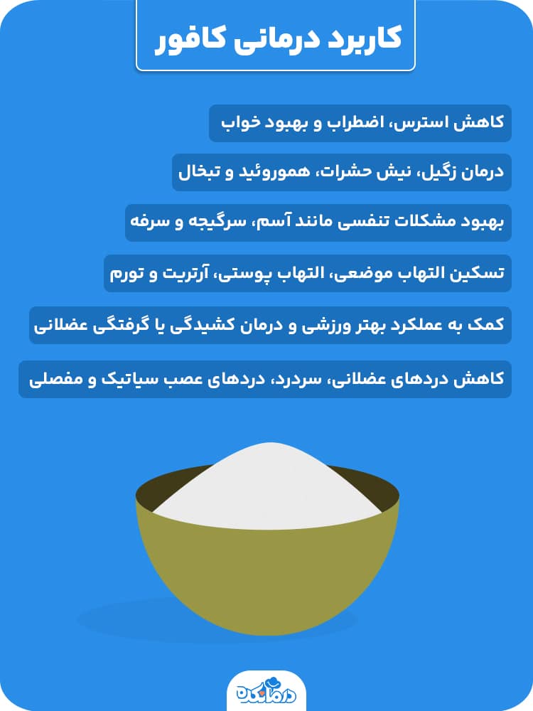 اینفوگرافیک کاربرد درمانی کافور