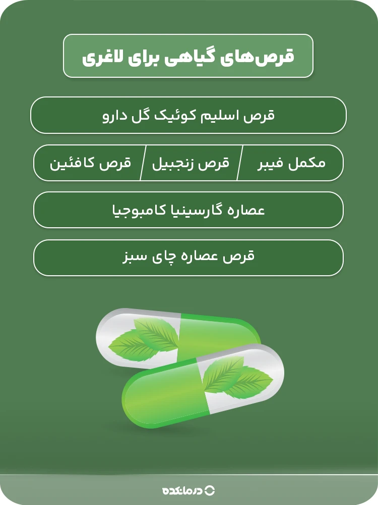 اینفوگرافی قرصهای گیاهی برای لاغری