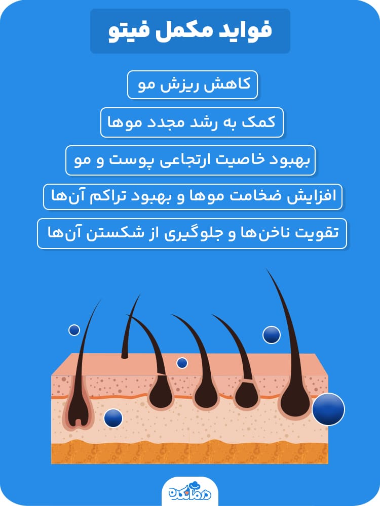 اینفوگرافی در مورد فواید قرص فیتو